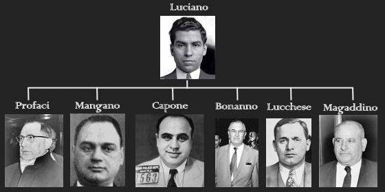 Состав Комиссии. 1931 г.